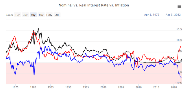 nominal vs real rates