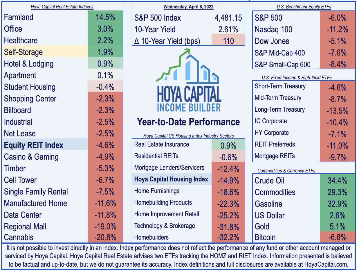 Best Self-Storage REITs to Buy