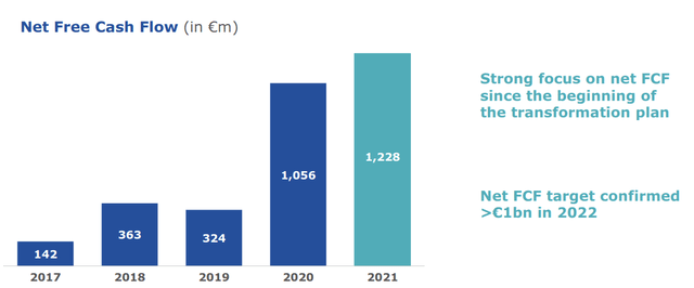 Carrefour FY 2021 Results