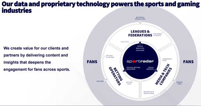SportRadar Core Services