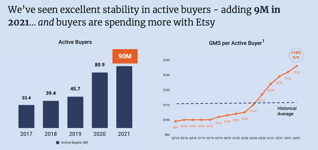 Etsy buyer trends