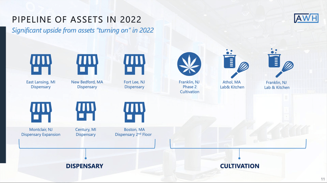 Ascend 2022 Pipeline of Assets