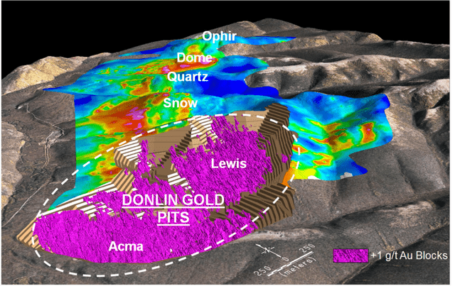 Donlin Project - Exploration Upside