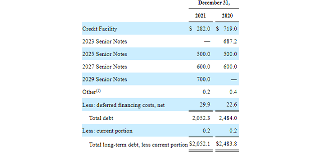 Crestwood Equity Partners Debt Structure
