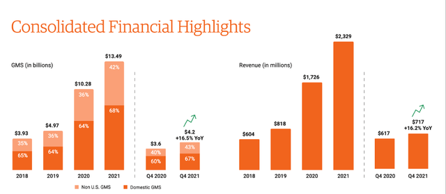 Etsy: Consolidated Financial Highlights