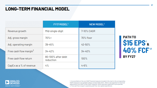 ADI Long-term Financial Model