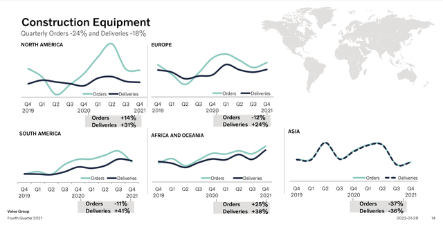 Volvo construction equipment segment