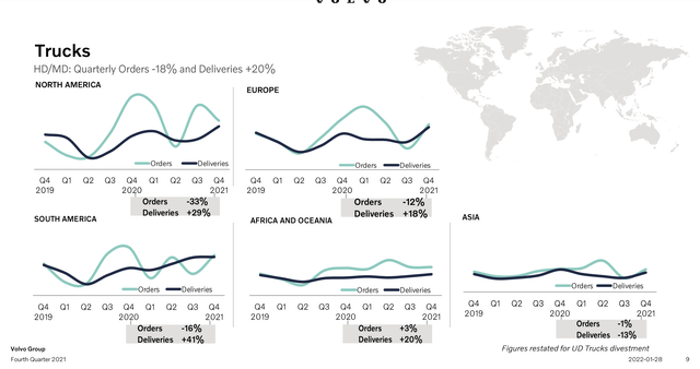 Volvo trucks segment