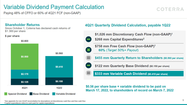 Variable dividend payment calculation