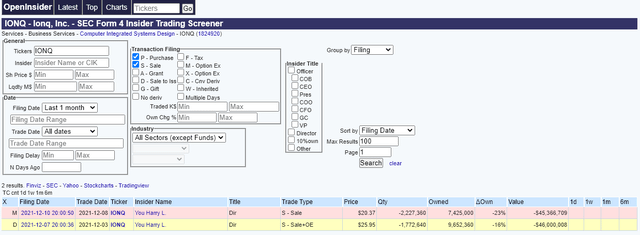 insider selling IONQ