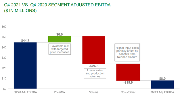 consumer products segment EBITDA bridge