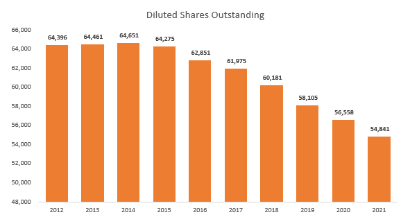 Total weighted average shares outstanding