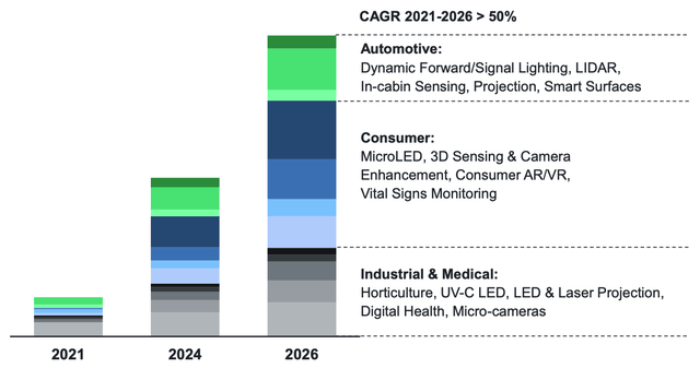 ams-OSRAM Major Growth Drivers in Semiconductors