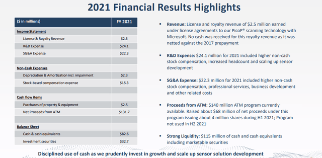 MicroVision 2021 financial results
