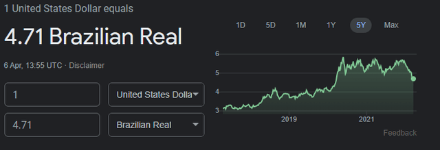 USD BRL 5 year chart