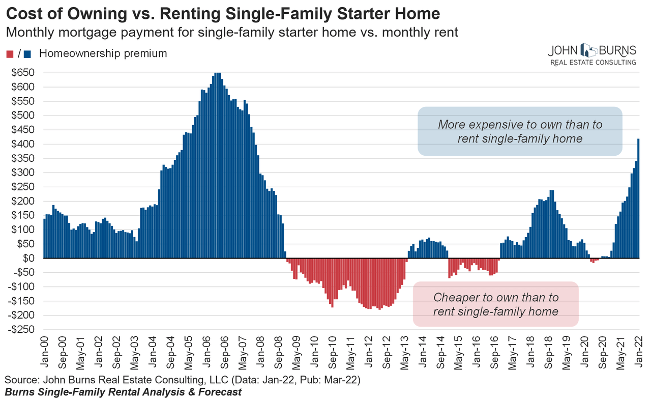 Monthly mortgage payment