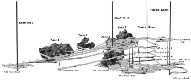 An example of a UG mine.