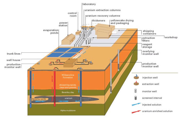 An image that shows the ISR process at a mine.