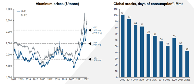 Commodity prices set to soar