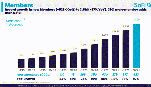 Q4 2021 Presentation