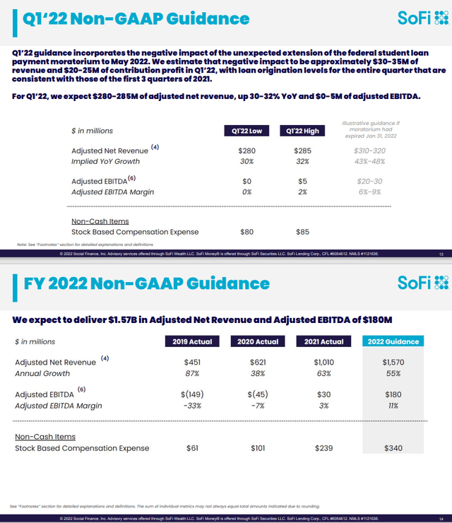 Q4 2021 Presentation