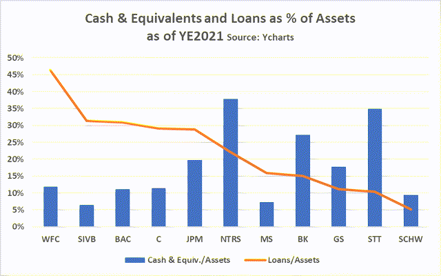 Cash, Loans