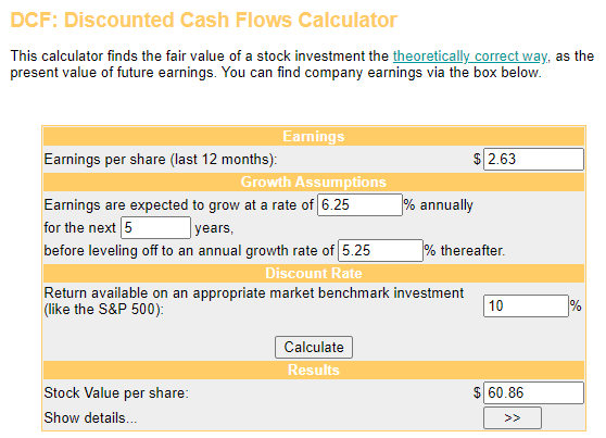 The discounted cash flows model demonstrates shares of Alliant Energy to be somewhat overvalued.