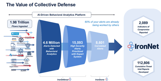 IronNet investor presentation