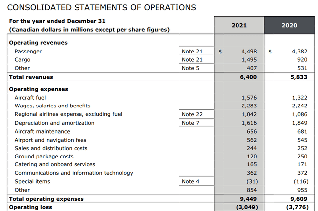 Air Canada Q4 Results: Financial Statements and Notes