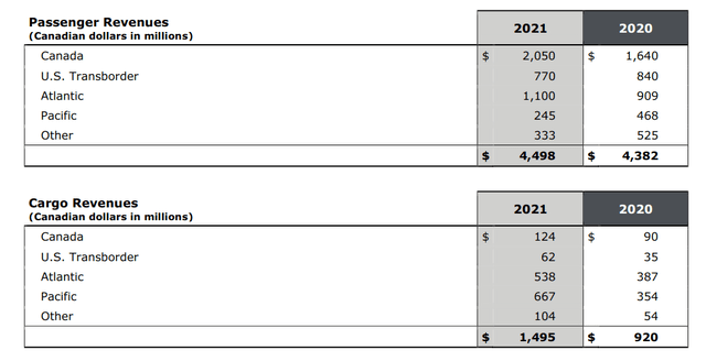 Air Canada Q4 Results: Financial Statements and Notes