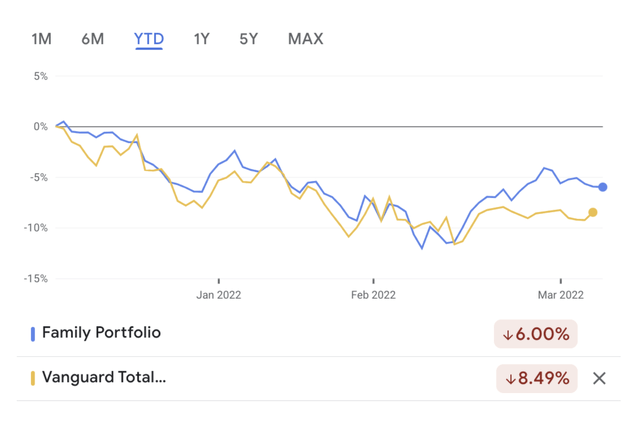 Google Finance