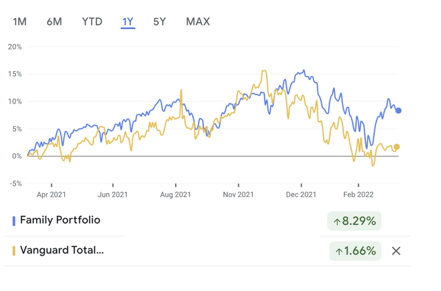 Google Finance