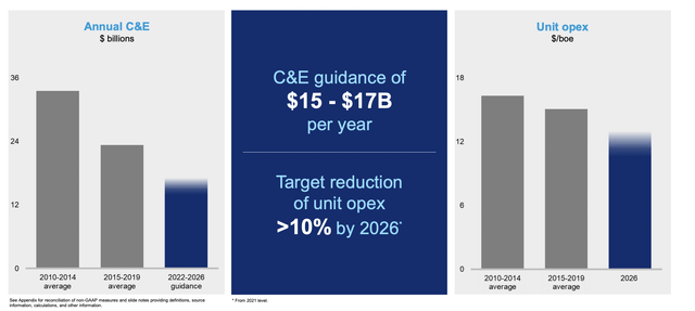 Chevron cost improvement