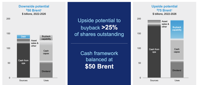 Chevron Financial Priorities