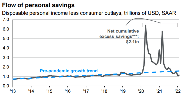 personal savings and outlays