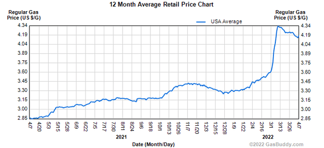 gasoline retail prices