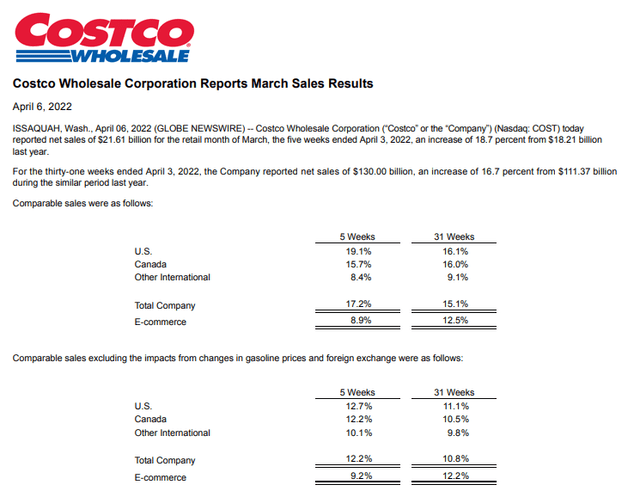 Same store sales March 2022