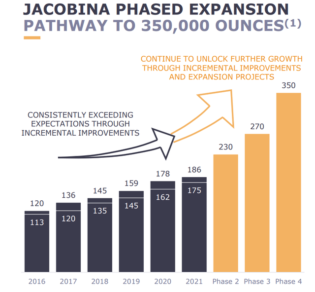 Jacobina Phased Expansion