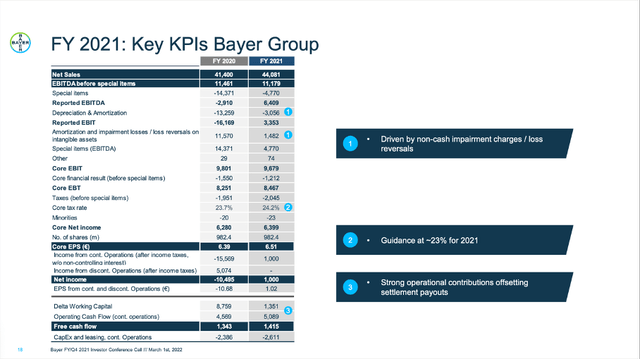 Bayer: Fiscal 2021 Income Statement