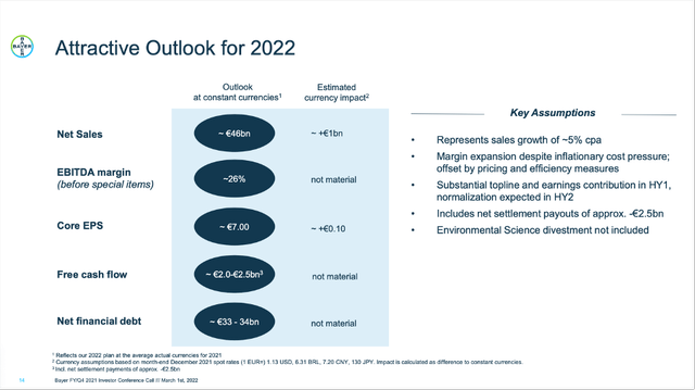 Bayer: Outlook for fiscal 2022