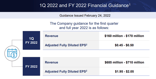 Lantheus FY22 and 1Q22 Guidance