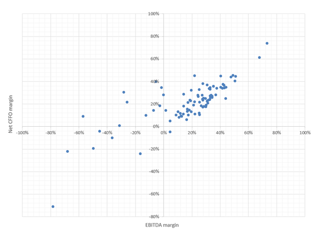 scatter plot covering approx. 75% of the holdings