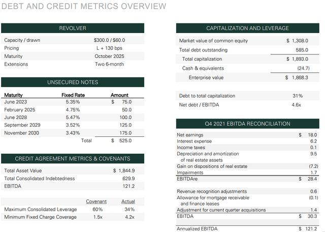 GTY debt and credit metrics overview