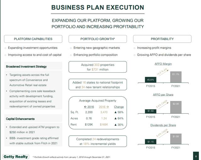GTY business plan execution