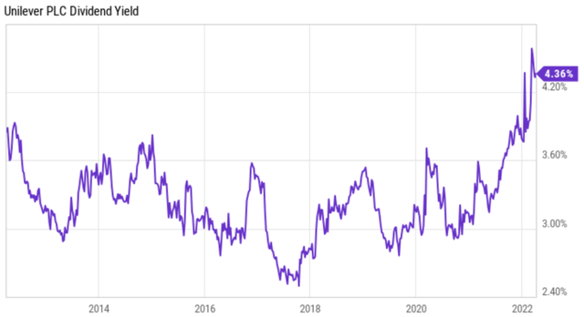 ul stock