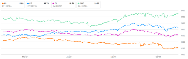 Unilever Stock: Time To Layer Into This High Dividend Stock (NYSE:UL ...