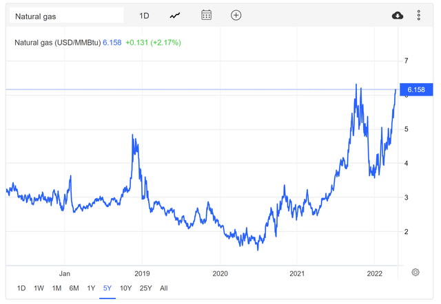 lng price