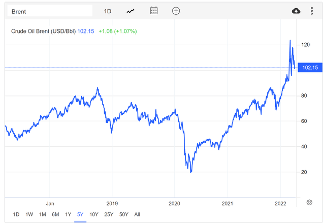 crude price