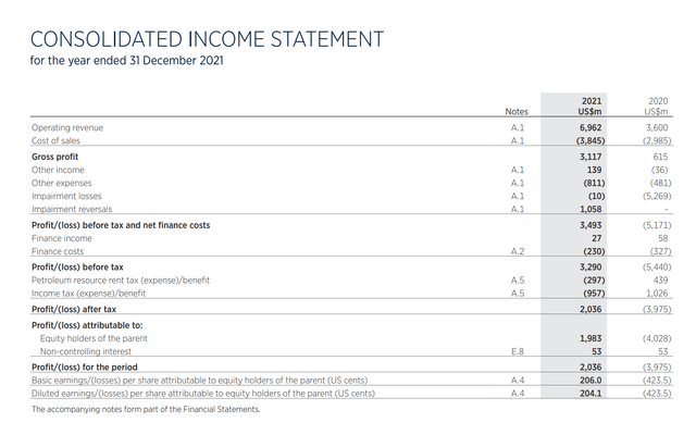 income woodside