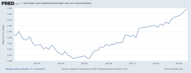 Residential Real Estate Loans